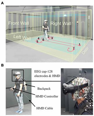 Walking through Architectural Spaces: The Impact of Interior Forms on Human Brain Dynamics